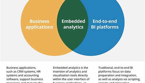 A Guide to Embedded Analytics: Use Cases and Benefits