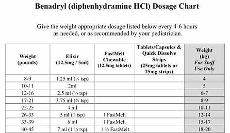 weight chart for benadryl