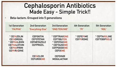 generation of cephalosporins chart