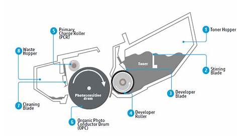 laser printer schematic diagram