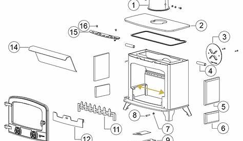 Common Parts in a Stove | Parts in a Woodburner | Rangemoors