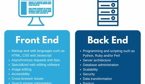 Front End Development, Back End Development, and Full Stack Developers
