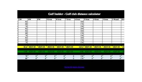 Calculate Distance That Golf Ball Will