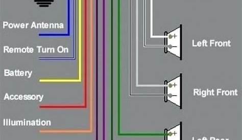 Sony Car Stereo Wiring Diagram (With images) | Pioneer car stereo, Car