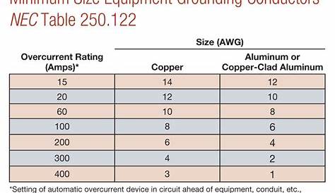 ground conductor size chart