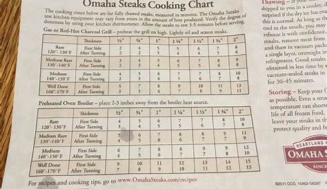 Pin by Michelle Dyer on Kitchen tools | Omaha steaks, Steak cooking