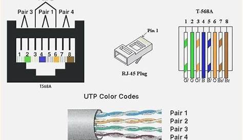 Cat 5 Wiring Diagram 568b 4 To Cable At – Wiring Design | Fibre optics