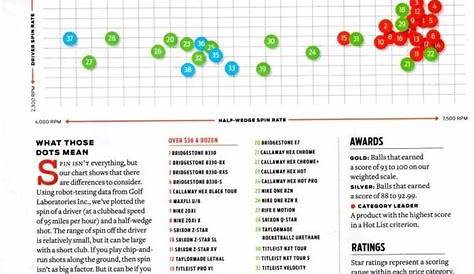 2014 Hot List: Ball Spin Chart | TexAgs