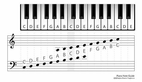 printable piano notes chart