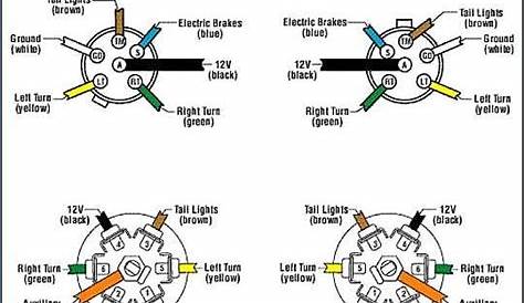 Electric Brake Wiring Diagram - Dayton Electric Motor Wiring Diagram : How to wire the trailer