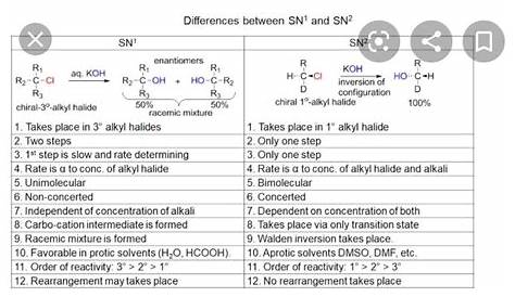 Difference between sn1 and sn2 - Brainly.in