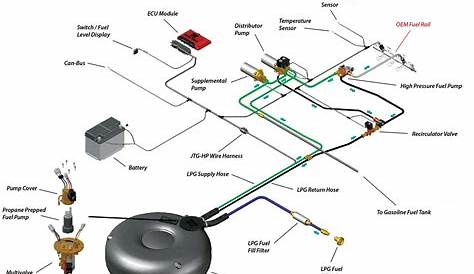 fuel injection system diagram
