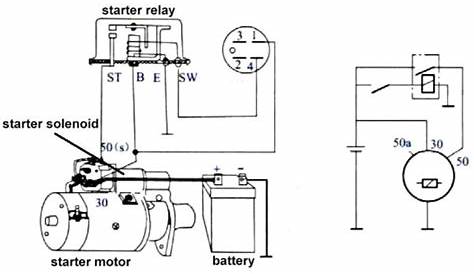 Remote Starter Wiring Diagrams