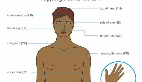 What is EFT tapping? Evidence and how-to guide