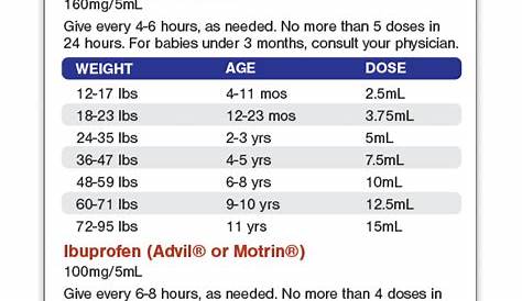 Acetaminophen and Ibuprofen Dosing Chart Magnet - 3.25"x6" - 25 Mil