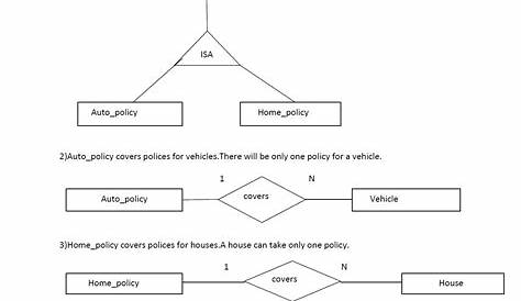 Er Diagram Examples Car Insurance | ERModelExample.com