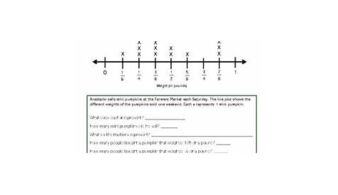 interpreting line plots with fractions worksheets