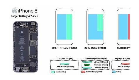 Iphone 8 Board Diagram : Purported Schematic Suggests Iphone 6s Could