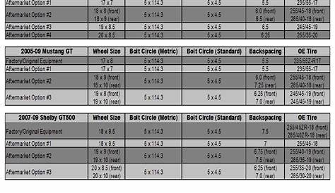 ford mustang tire size