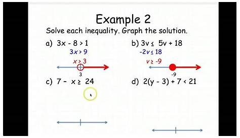 solving and graphing inequalities worksheets