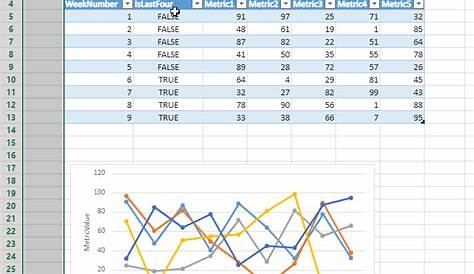 Excel - set data range for multiple charts - Super User