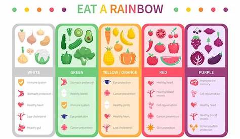 Eating The Rainbow Chart