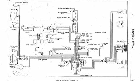 Willys M Jeeps Forums-viewtopic-1970 m38 can 3 electrical schematic