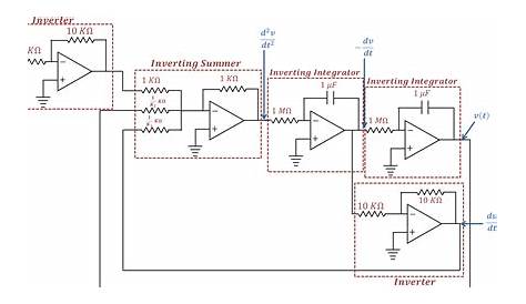 IFS (Forests Services) Physics (Mains) Electronics Questions 1 to 8