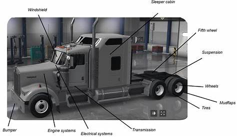 Parts of a Semi Truck Diagram | TruckFreighter.com