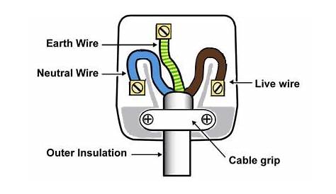 house plug wiring