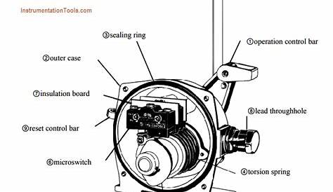 Conveyor Pull Cord Switch Wiring Diagram - Wiring Diagram