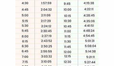 marathon pace chart by mile