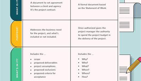 Write A Project Charter: How-To Guide, Examples & Template - The
