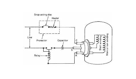 capacitor start motors basics