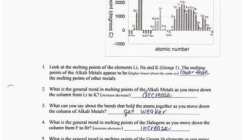 periodic table trends worksheets answer key