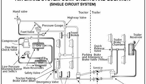 mack air brake system schematic