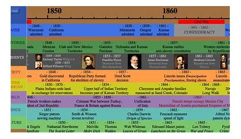 printable us history timeline