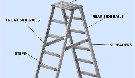 Parts Of A Ladder With Detailed Diagram Picture Toolsgearlab | Images
