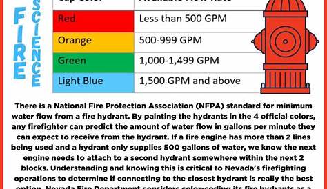 fire hydrant flow rate chart