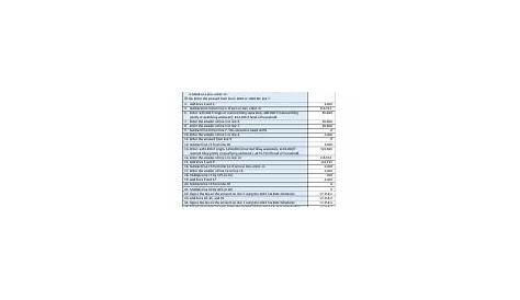 Qualified Dividends and Capital Gain Tax Worksheet - 2021 Restricted 1