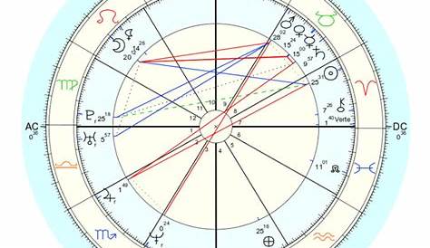 Personal Birth Chart Reading • Candlelight Garden