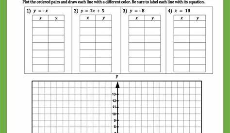 linear equations from tables worksheet