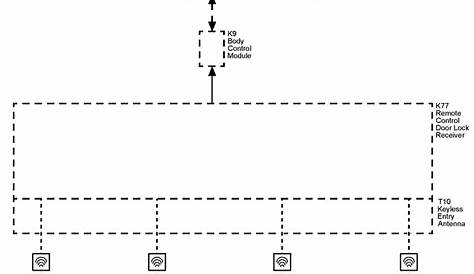 chevrolet captiva wiring diagram - Wiring Diagram and Schematics