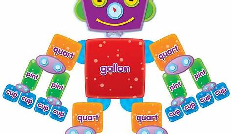 Gallon Man poster Science Curriculum, Homeschool Math, Education Math