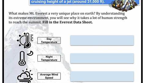 Mount Everest Facts & Worksheets, Location, History & Height For Kids