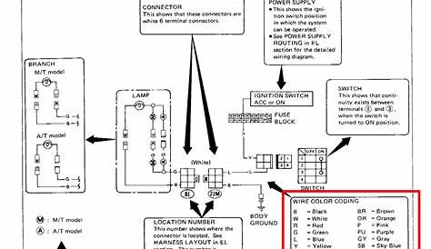 How to Read Car Wiring Diagrams for Beginners - eManualOnline Blog