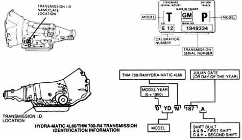 gm manual transmission casting number decoder
