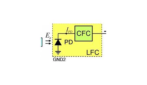 Block diagram of the galvanic isolation circuit. It works as follows