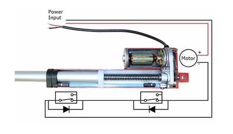 Components Of Electric Linear Actuator – Progressive Automations Canada