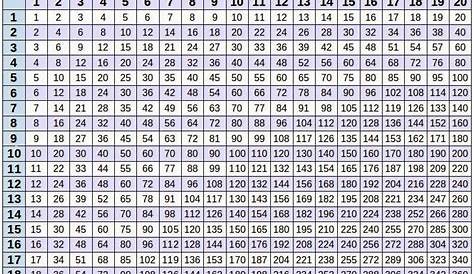 maths tables from 1 to 20